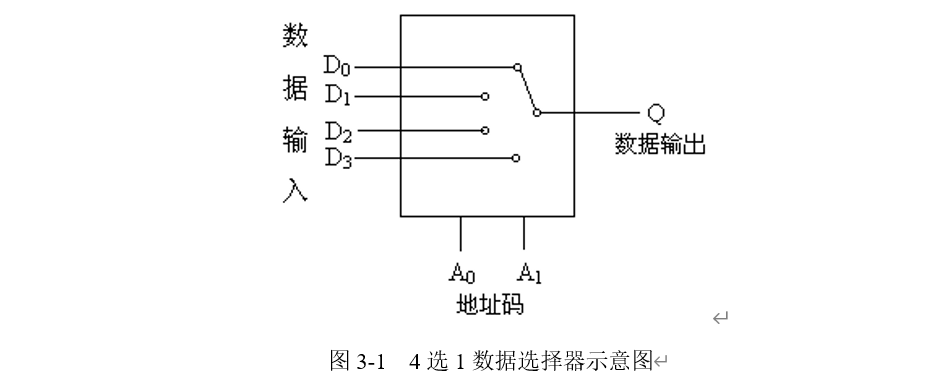 数字电路实验03数据选择器及其应用