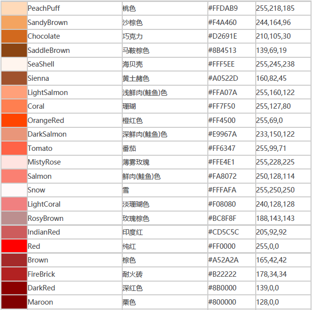 颜色码对照-颜色-英文代码-描述-十六进制-RGB_16进制rgb 对应英文颜色代码-CSDN博客