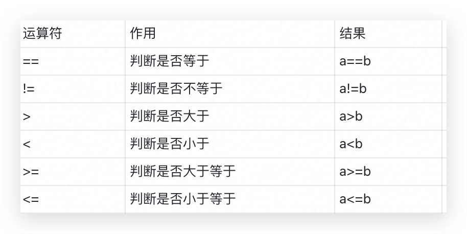 二二是什么符号 watermark,type_ZmFuZ3poZW5naGVpdGk,shadow_10,text_aHR0cHM6Ly9ibG9nLmNzZG4ubmV0L1Jvc2VtYXJ5eXl5eXl5eXk,size_16,color_FFFFFF,t_70
