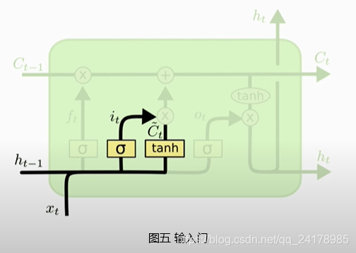 图五