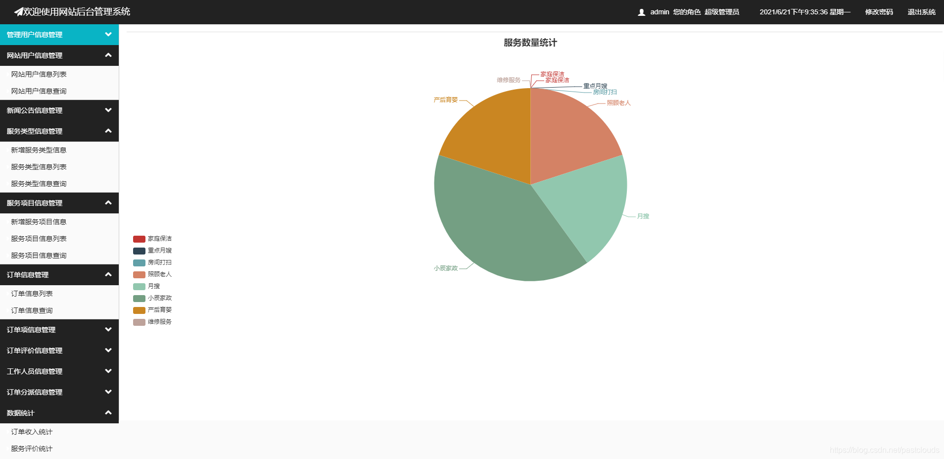 Java项目:家政服务网站系统设计和实现(java+Springboot+ssm+mysql+jsp+maven)