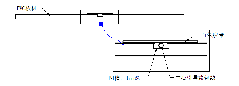 ▲ 图3.3.0 电磁引导线固定方式