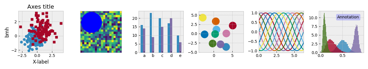plt.style绘图风格展示(matplotlib)-CSDN博客