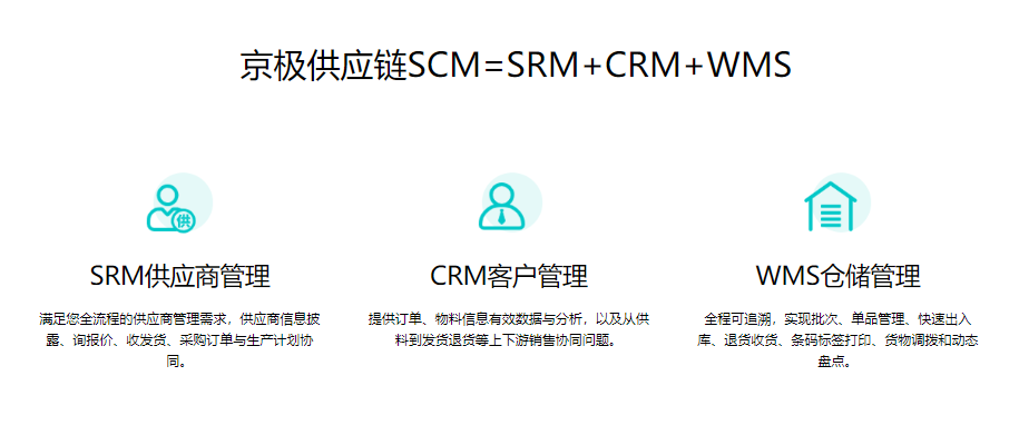 srm平台物流采购的解决方案