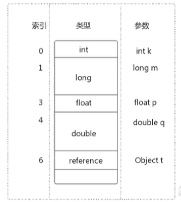 变量槽slot的理解和实战_slot 参数-CSDN博客