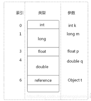 变量槽slot的理解和实战_slot 参数-CSDN博客