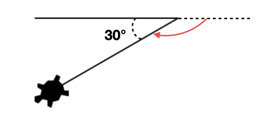 08