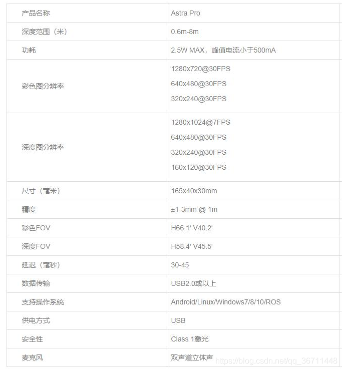 体感摄像头LeMTC-520首次体验