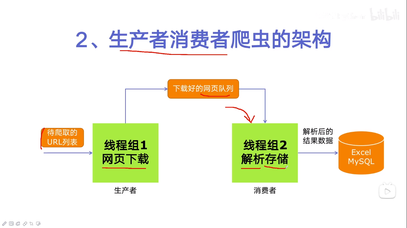queuequeue生产者消费者架构