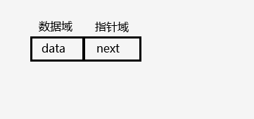 【C 程序设计】构造类型知识点