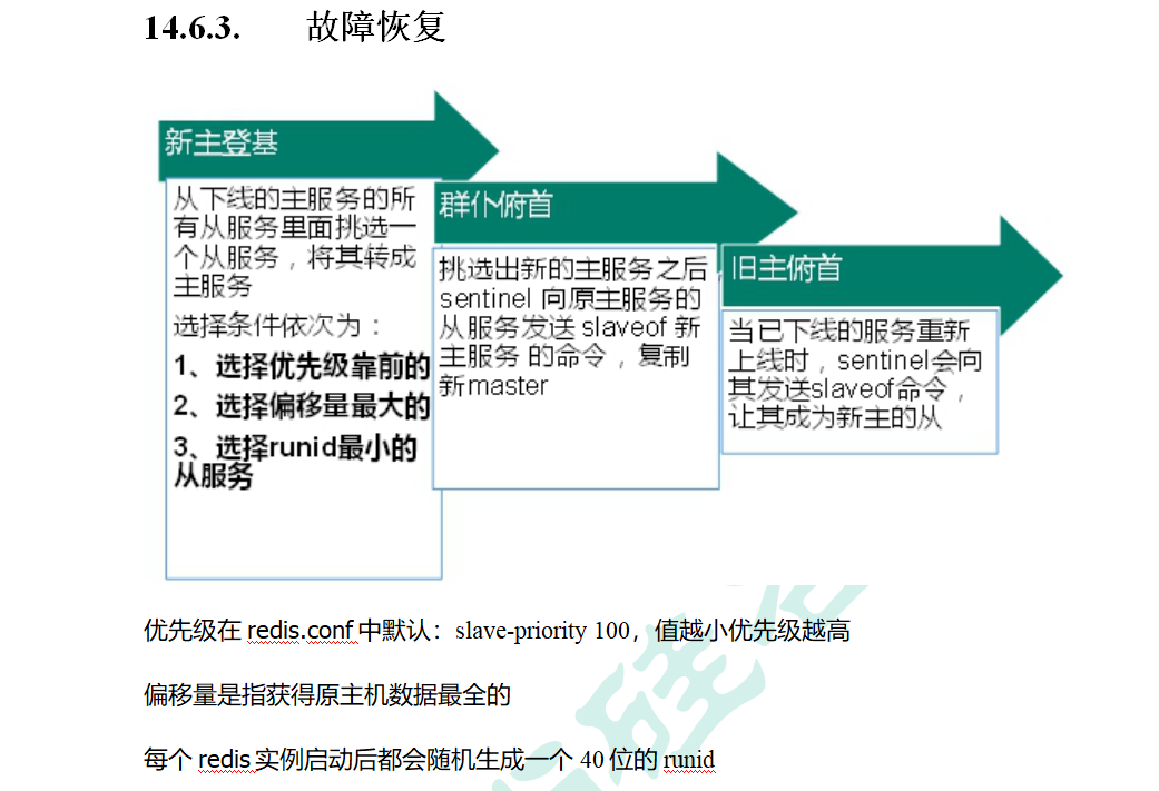 【Redis】主从复制以及代码实现，哨兵模式，反客为主，薪火相传，复制原理，一主二仆