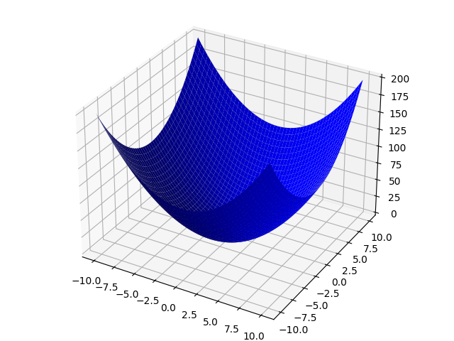 python绘制3D图形