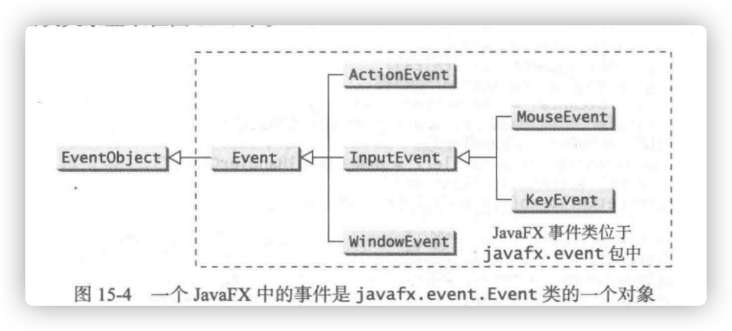 事件驱动编程 程序员its401