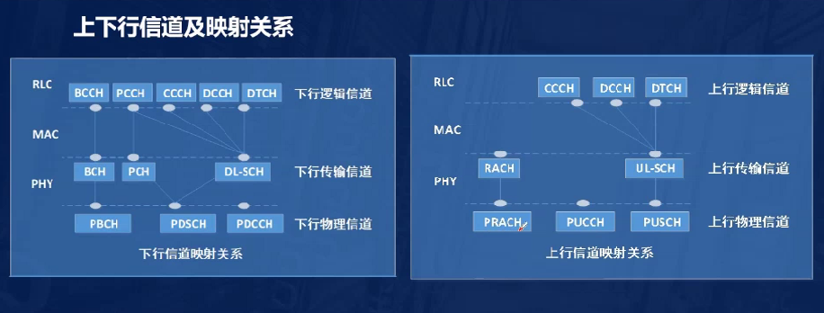 4g5g專題1235g培訓部署篇15g網絡架構與關鍵技術