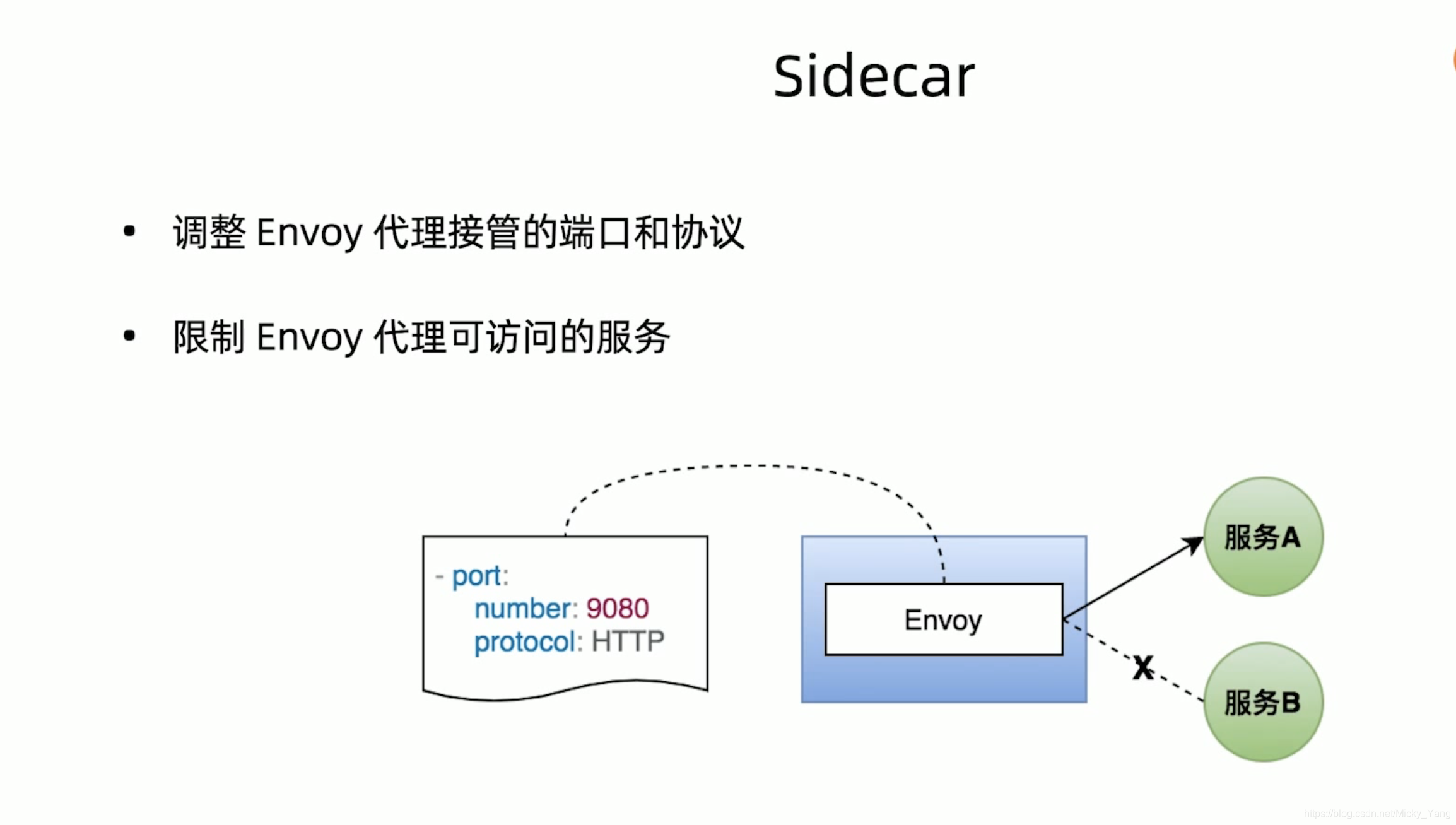 Istio流量控制资源对象