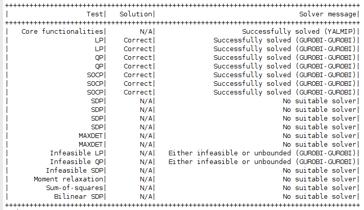 Linux下安装Matlab、设置中文，并配置优化求解器YALMIP、Gurobi与lpsolve_yalmip中export ...