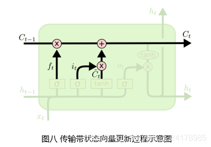 图八