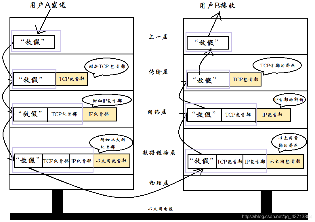 ==图==