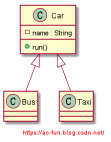 Car类图