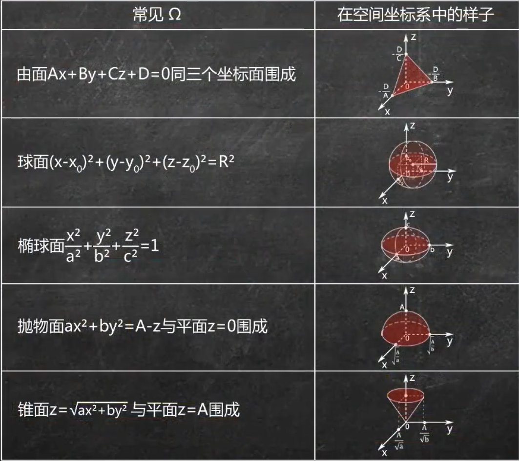 三重积分表