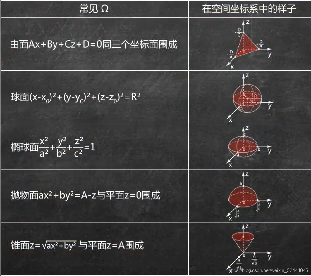 三重积分表