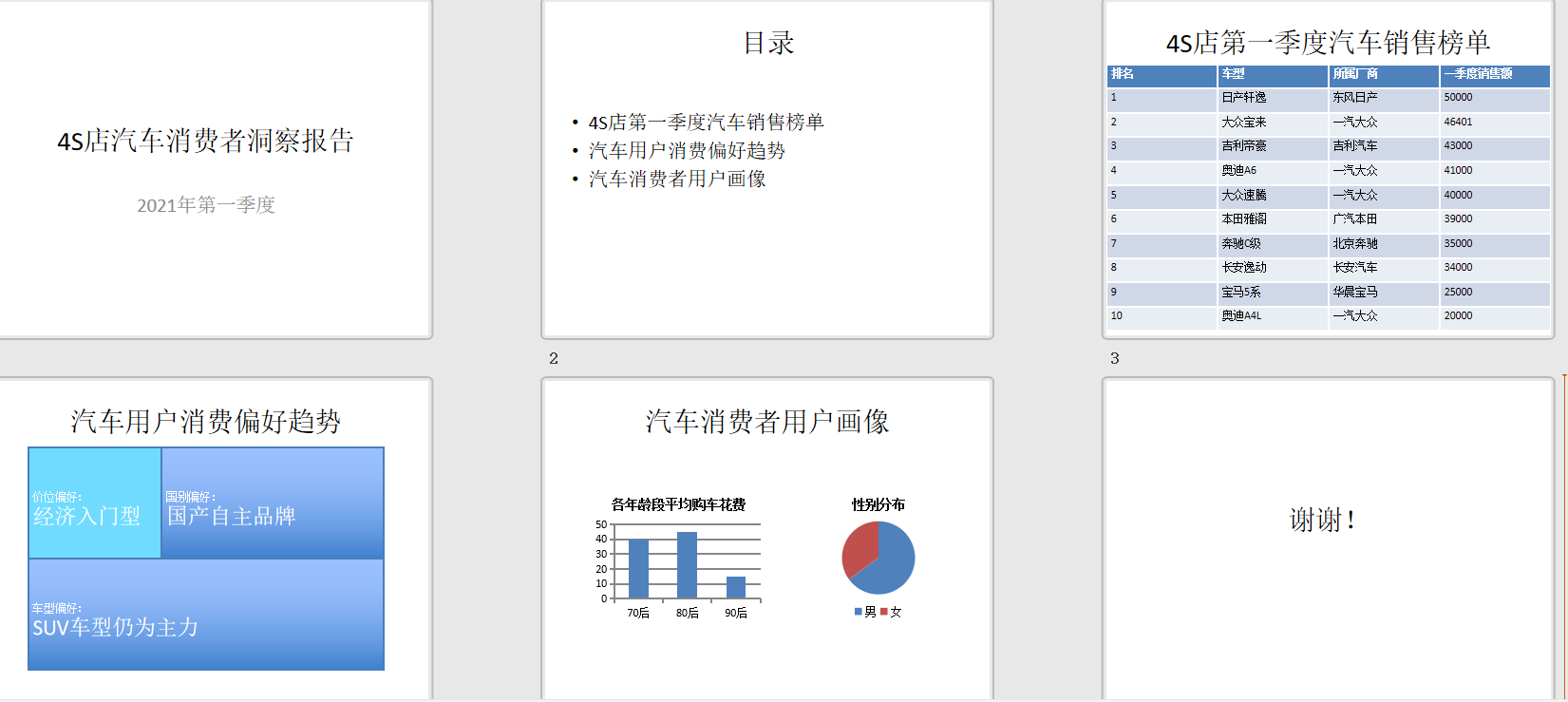 Python——玩转PPT自动化