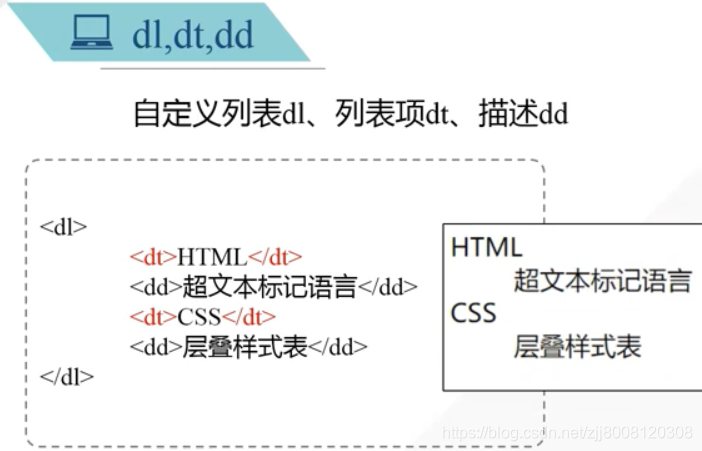 web前端设计与开发——HTML基础（八）web语义化及一些标签的补充，em、strong、dl、dt、dd