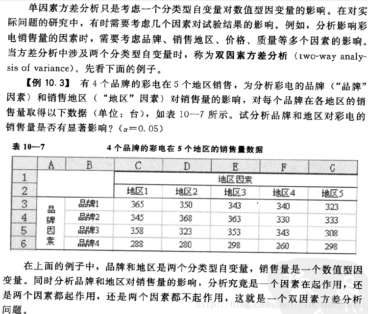 【数理统计】双因素方差分析