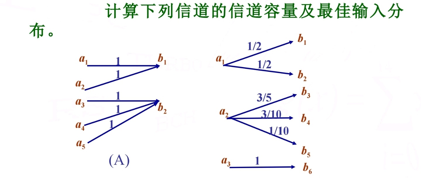 信道容量平均互信息