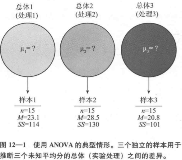 第12章方差分析介绍课_t检验中的第一类错误是指