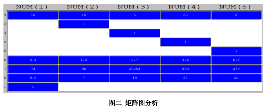 营养搭配Lingo