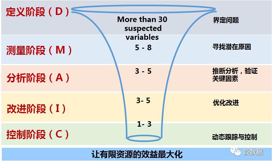 数据分析 - 基础原理 之 第三章：数据质量管理 - 第一节：数据质量评估_数据质量评估模型-CSDN博客