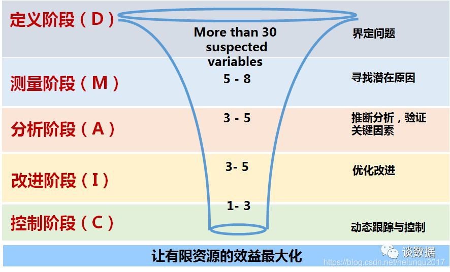 数据分析 - 基础原理 之 第三章:数据质量管理 - 第一节:数据质量评估_数据质量评估模型-CSDN博客