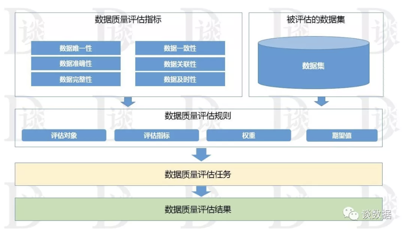 什么是质量管理的第一要素 watermark,type_ZmFuZ3poZW5naGVpdGk,shadow_10,text_aHR0cHM6Ly9ibG9nLmNzZG4ubmV0L2hlbHVucXUyMDE3,size_16,color_FFFFFF,t_70