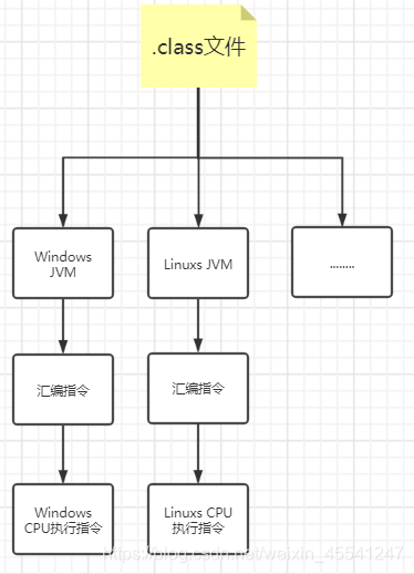 跨平台执行