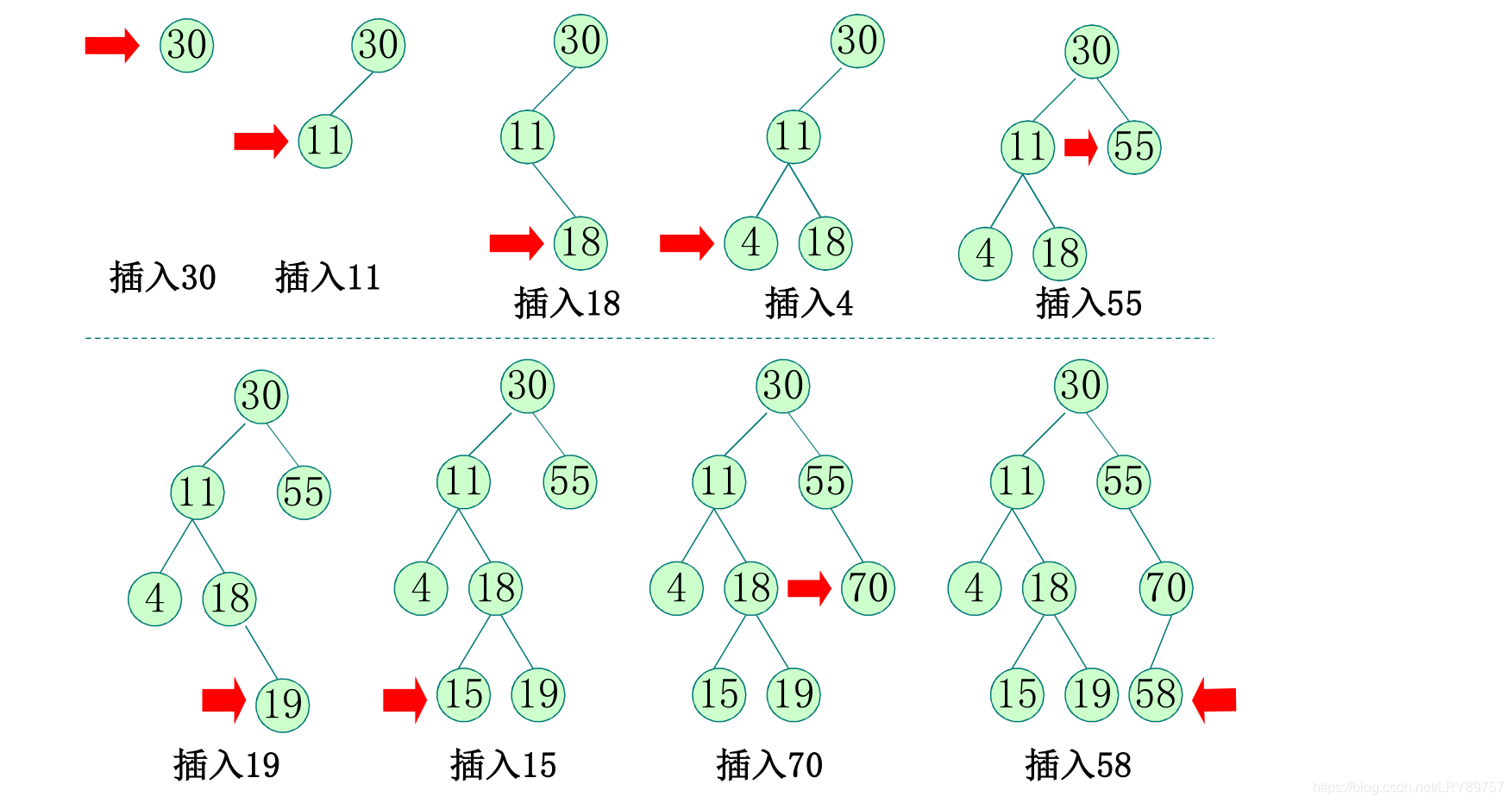 二叉排序树构造