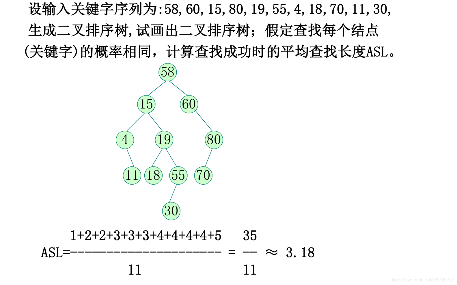 二叉排序树