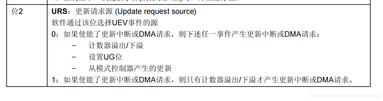 骄阳的板子特别注明设置URS的位置