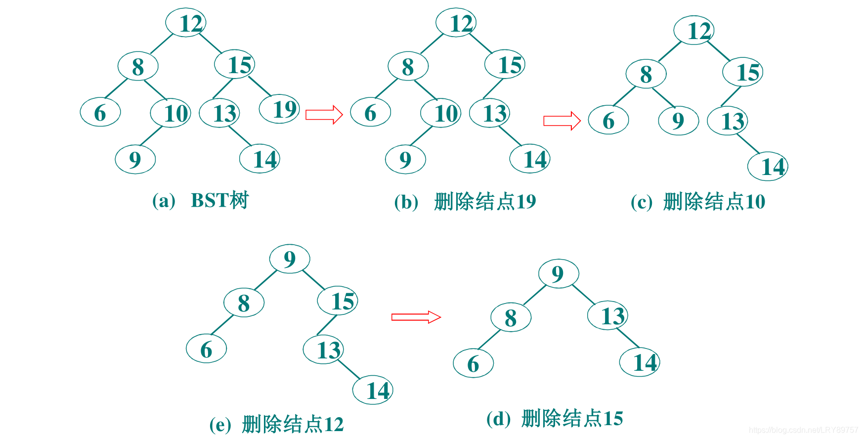 删除结点