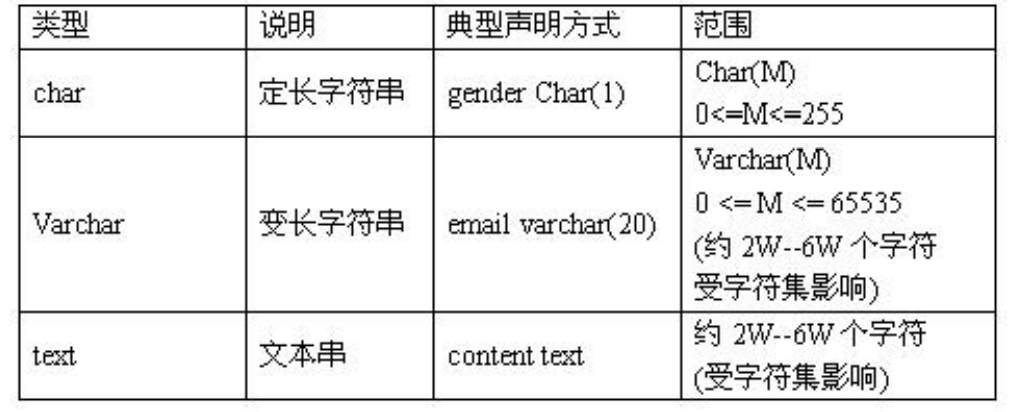 U8无法创建打印临时数据库 Csdn