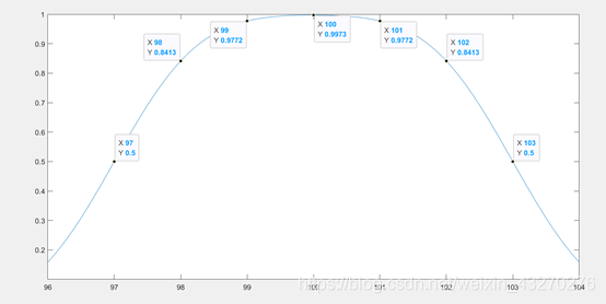 统计信号处理基础 习题解答1-2