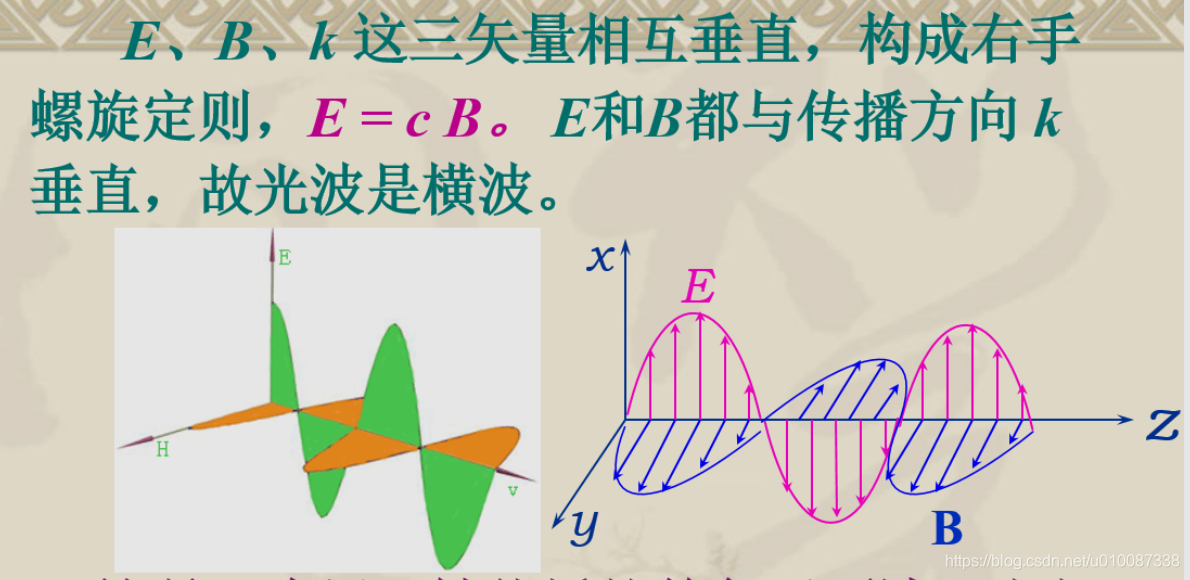 光波函数和薛定谔方程_光的波函数-CSDN博客