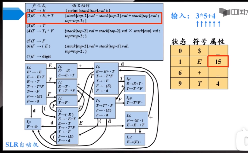 SDD和SDT