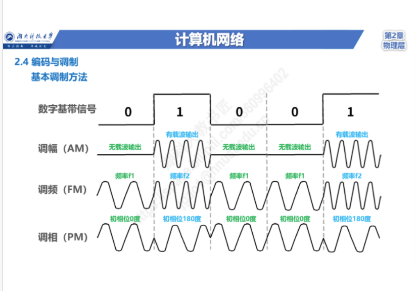 码元的概念在这里插入图片描述