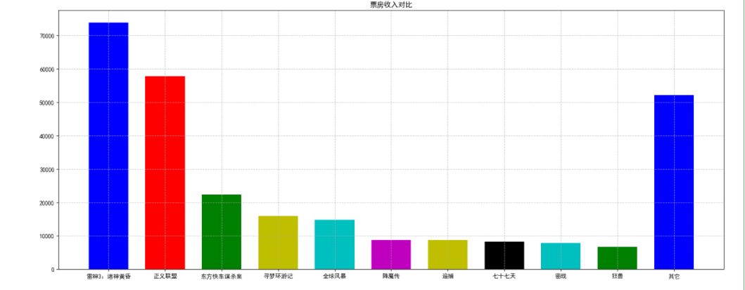 matplotlib的基本使用