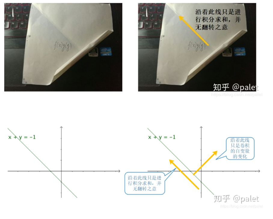 如何通俗易懂地解释卷积？