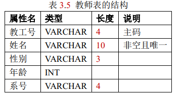 数据库原理题型 - 综合应用题