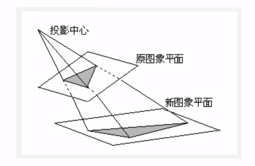 [图像几何变换]——图像的仿射变换,透射变换及图像金字塔