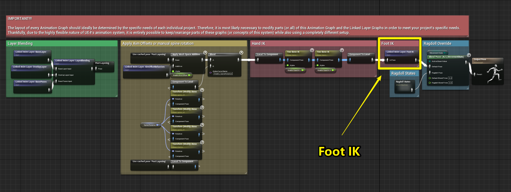 [玩转UE4/UE5动画系统＞应用篇＞功能模块] 之 Foot IK系统（ALS V4实现方案详解）_unreal Foot Ik-CSDN博客