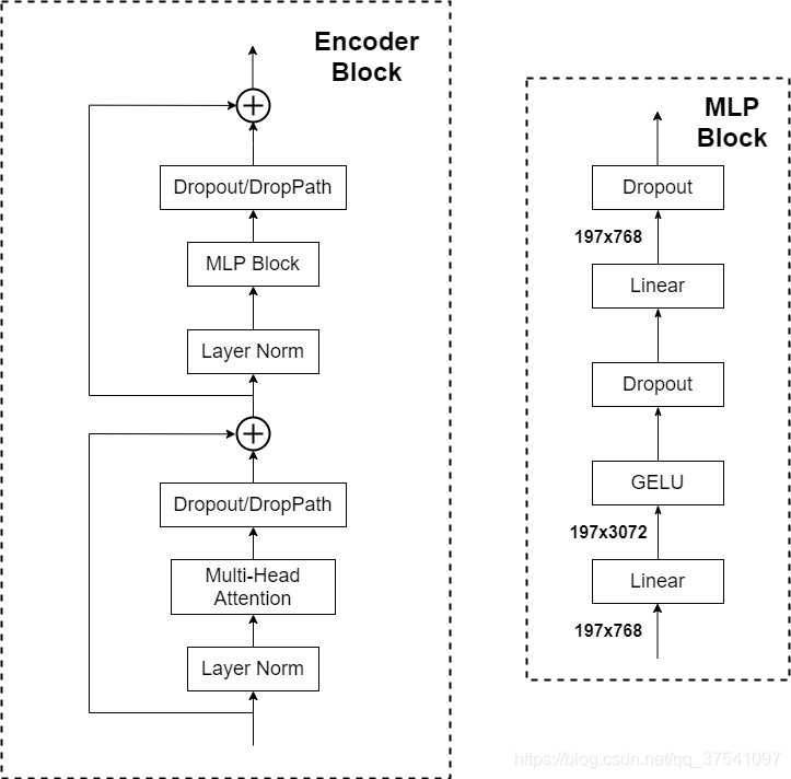 encoder